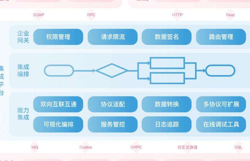 UPN软件与Facebook的集成：功能与操作