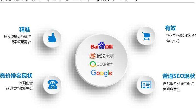 feed：如何优化