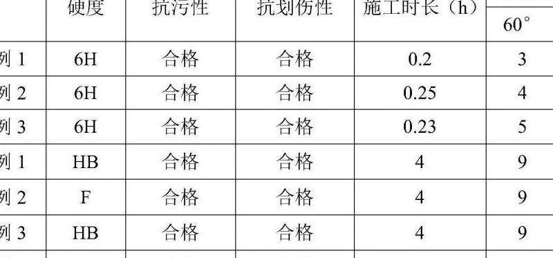 iOS软件中Facebook的功能与使用方法