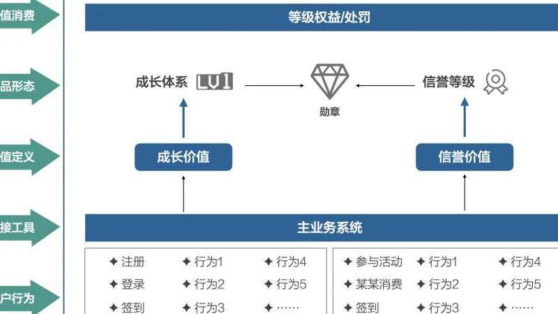 《三体》在Facebook上的评论：用户评价与观点