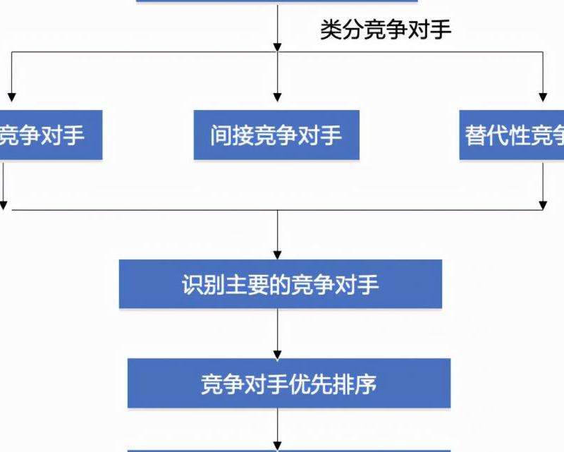 了解不同的Facebook营销模式及其优势