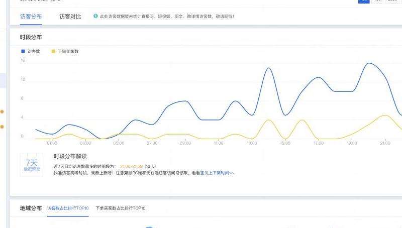 什么是FB粉丝主页访客？了解访客数据的意义