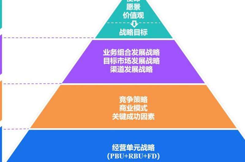 什么是Facebook社区营销？策略与实施方法