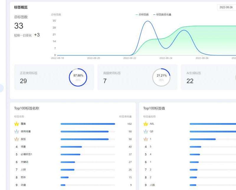 使用Facebook软件进行统计的方法